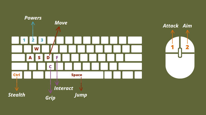 Controls
